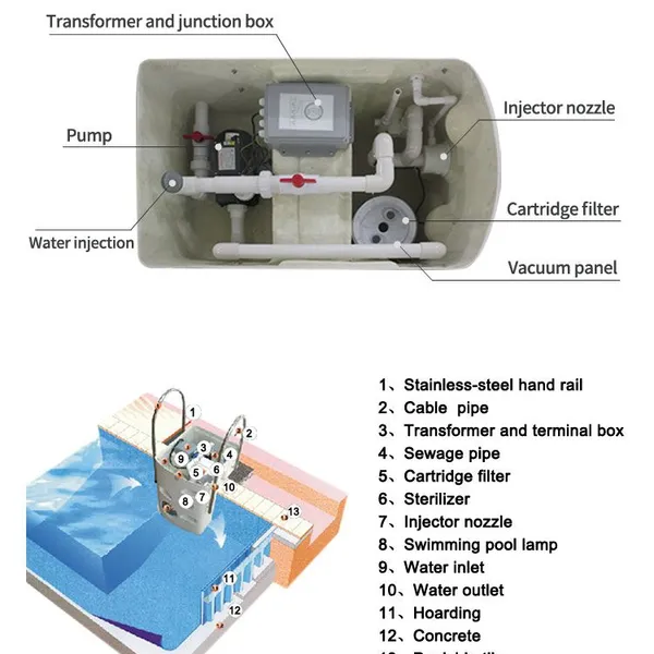 Portable Wall Mount Swimming Pool Filtration System Hung Integrative Water Filter photo-4