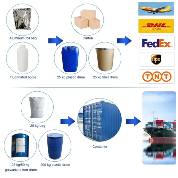Factory Supply Cocamide Dea 6501 Emulsifier Price of Coconut Diethanolamide CAS 68603-42-9 photo-5