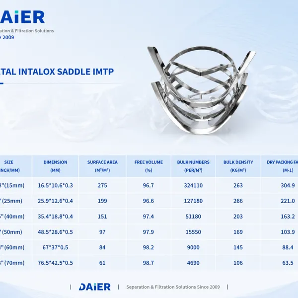Металлические насадки Intalox Saddle для проектов модернизации и замены башен photo-5