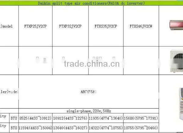 New Wall Mounted Split Type Air Conditioner photo-3