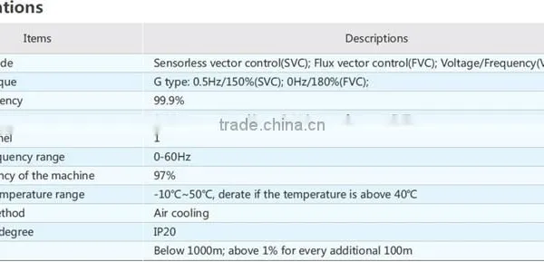 ISTECH IST201 Solar Low Voltage VFD 0.75kW/1HP 3phase 380V photo-6