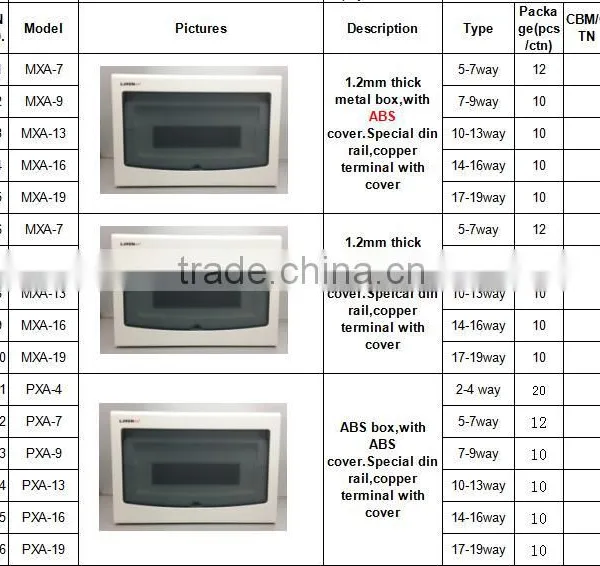 Types Lid 7-10 Way Electrical Distribution Box With Din Rail and Copper Terminal photo-6