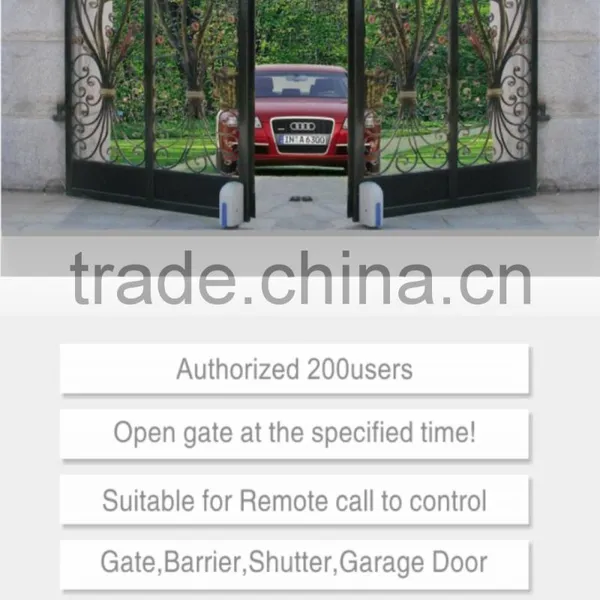 GSM SMS Remote Control Relay Switch RTU5024 photo-4