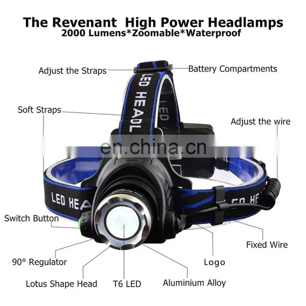 1000 Lumen ABS Rechargeable LED Headlamp Outdoor Activities photo-6