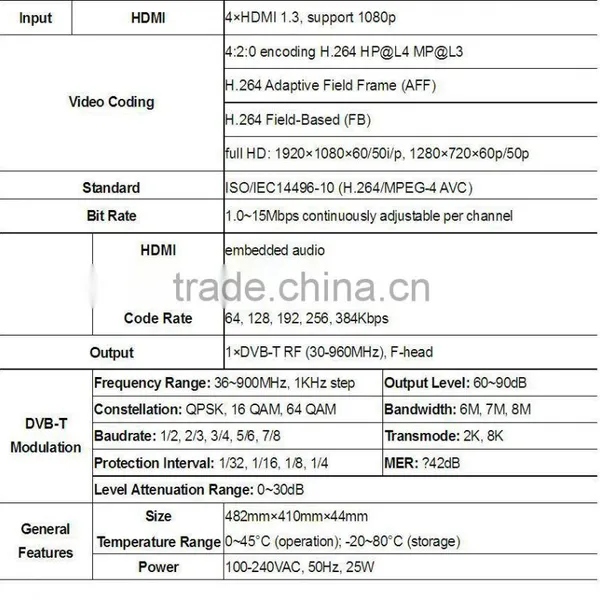 SC-4202 4 HD 1080P H264 Encoder to DVB-T RF Modulator / H264 rf Modulator photo-2