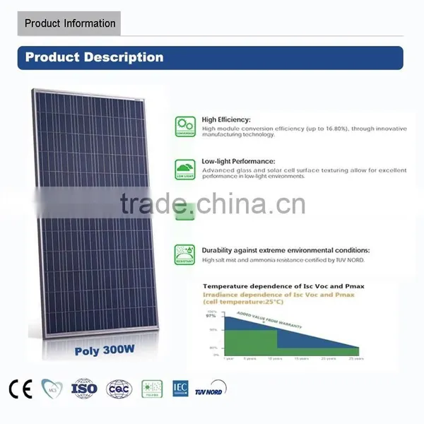 HOT SALE!!!High Quality ISO TUV CE Certificate Poly Solar Panels 300W 305W 310W 315W 320W photo-3