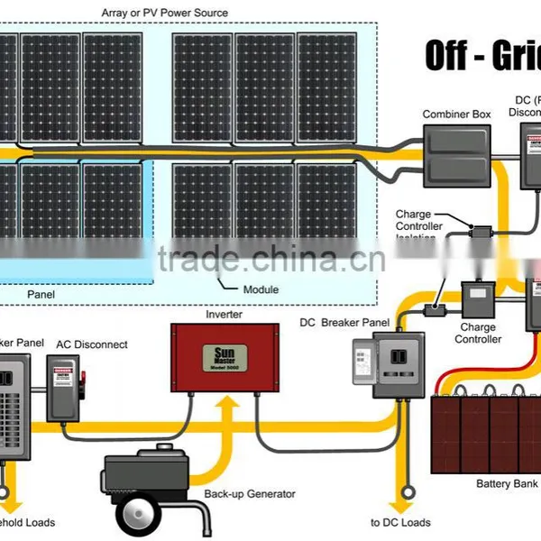 Direct Factory 7kw Home Solar Power System on Grid photo-2