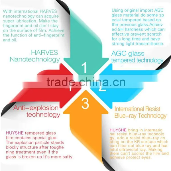 HUYSHE for Ipad Mini Screen Protector 9h for Ipad Mini Touch Screen for Ipad Tempered Glass photo-3