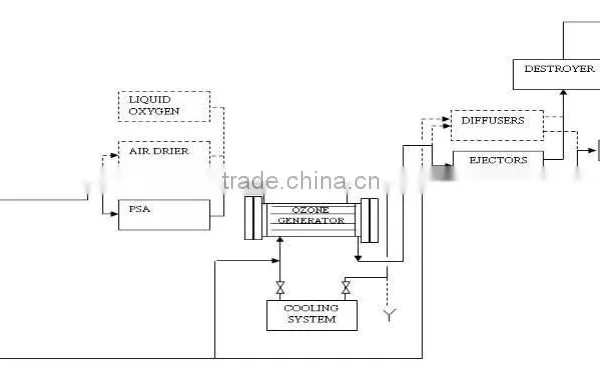 Sand Filter for Water Treatment photo-5
