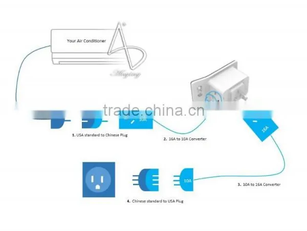 2016 New Arrival Best-selling Smart Air-conditioner Controller, Home Supplies Wifi Control AC Controller Control by Phone photo-6
