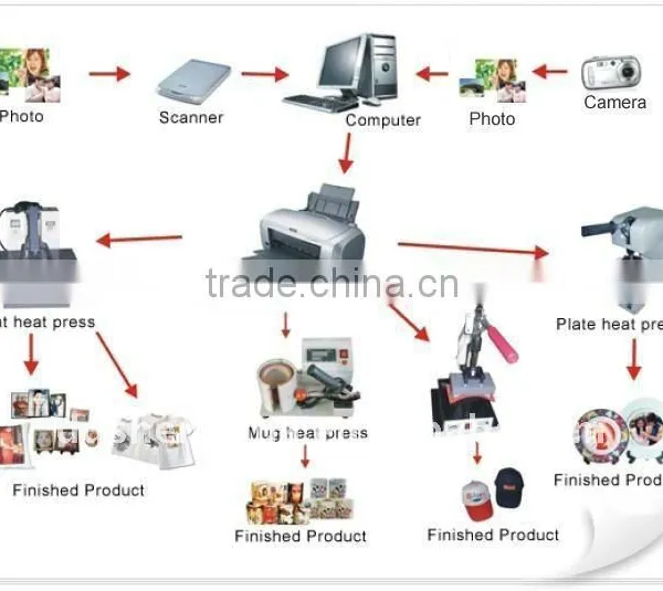 Hot Sale Digital T-shirt Swing Heat Transfer Machine CY-Y3 photo-3
