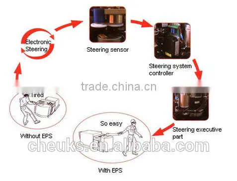 Perfect Choice Stacker CG16XX-EPS Series photo-4