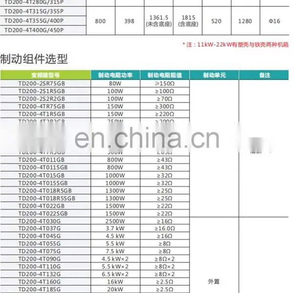 Feature-rich Power Range 0.75kW-400kW Chinese Cheaper Inverter Can be Used for Textile Papermaking photo-3