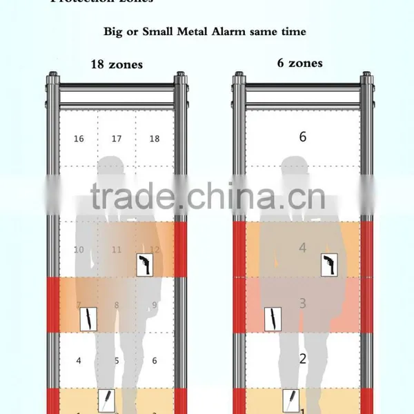 Original Factory High Sensitivity Walk-through Metal Detector
