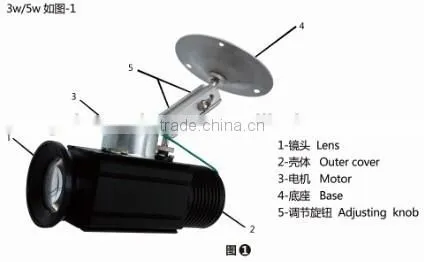 5w Mini Led Indoor Gobo Projector photo-2