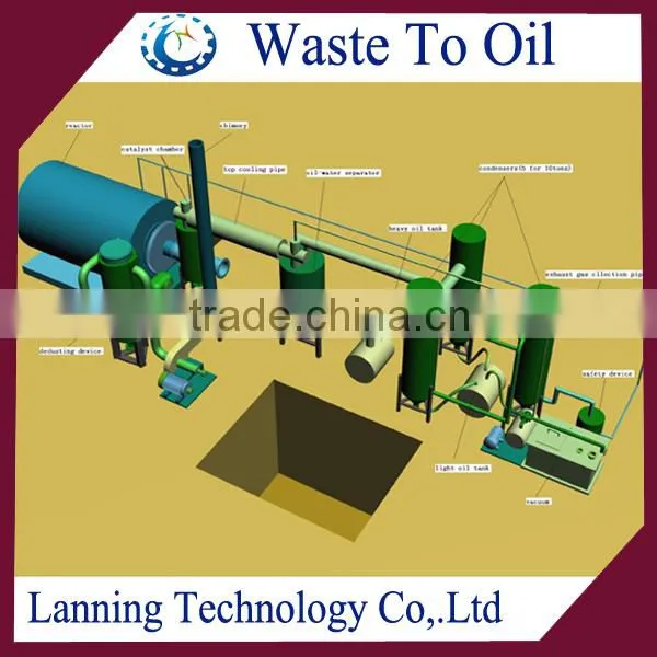 SCRAP TYRE TO FUEL OIL PYROLYSIS EQUIPMENT FOR 50% OIL YIEKD RATE photo-6