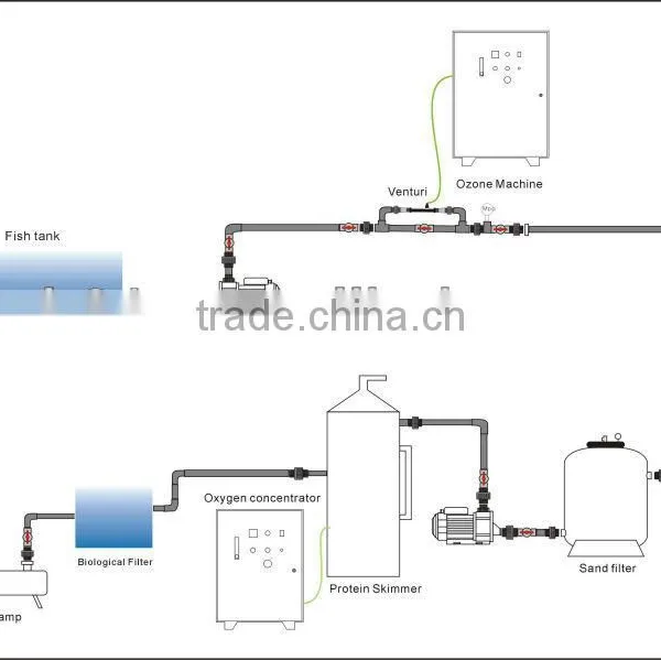 High Quality 10T-100T Water Treatment Aquaculture Biological Filter photo-2