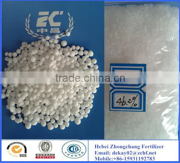 Urea Fertilizer Prices