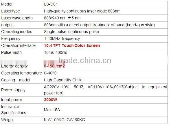 Dental Diode Laser,laser Diode Machine,,808nm Diode Laser photo-4
