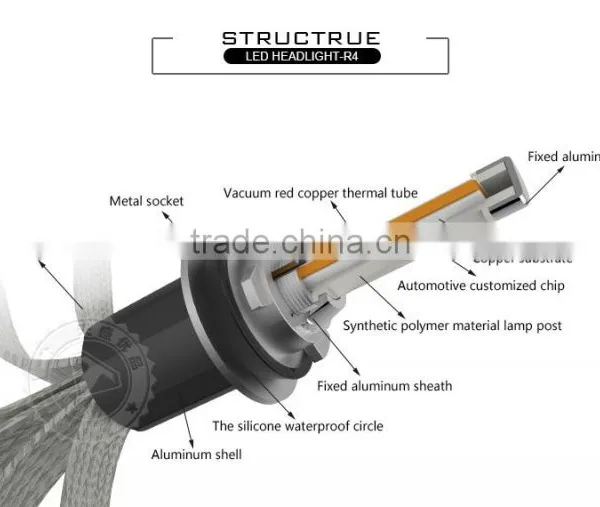 Tinsin R4 H11 5000k Led, H11 Led Bulb, Led Headlight Bulb H11 D1S D2S D3S D4S 880 881 photo-3