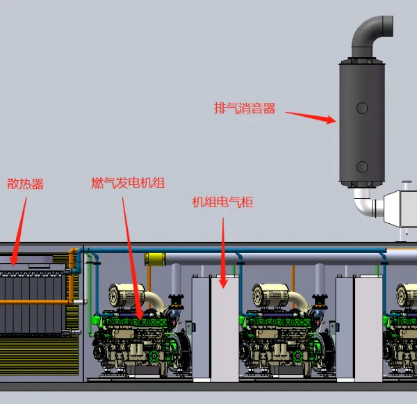 BFMP ICabinet Containerized Generator Set Gas 1-30MW Modular