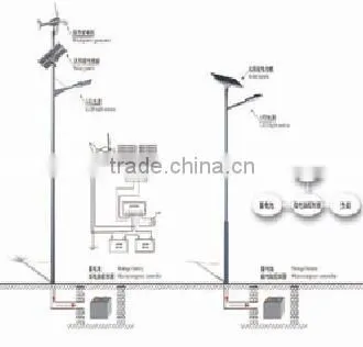 Good Price 28w Solar Panel Street Light photo-4