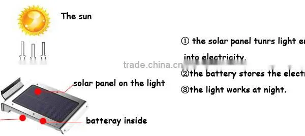 Solar Led Street Light With Pir Motion Sensor Made in China photo-5