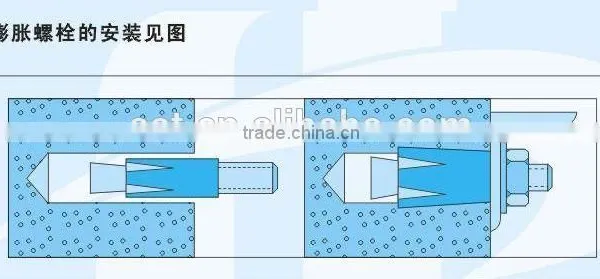 Saite Fasteners, Wedge and Drop in Anchor, Not All Anchors Are Created Equal. photo-2