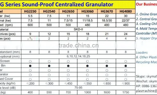 Trustworthy China Supplier Paper Shredder High Capacity photo-5