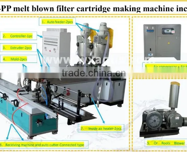 ANGE Fully Automatic pp Spun Filter Cartridge Machine For Water Treatment photo-6