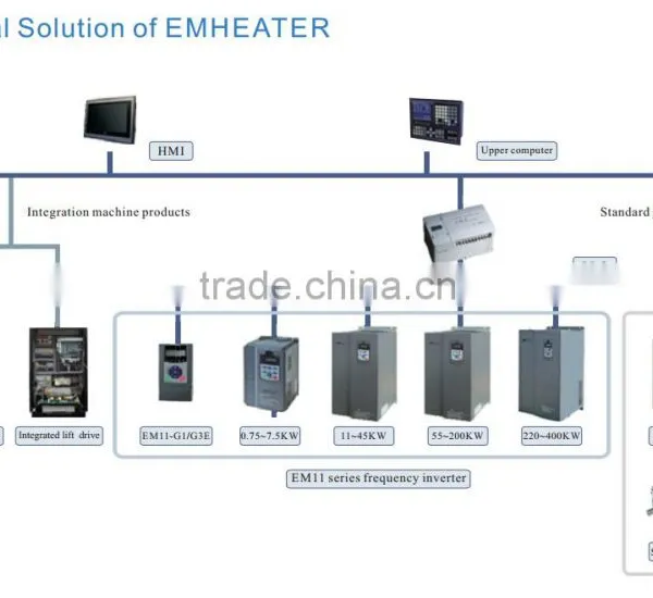 CE/ISO9001 Aprroved Frequency Inverter/AC Drive (3 Phase 22kw) photo-6