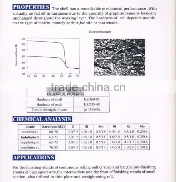 Mill Roll,cast Iron Mill Roll,back up Roll,chilled Cast Iron Mill Roll,Nodular Pearlitic Cast Iron Roll photo-2