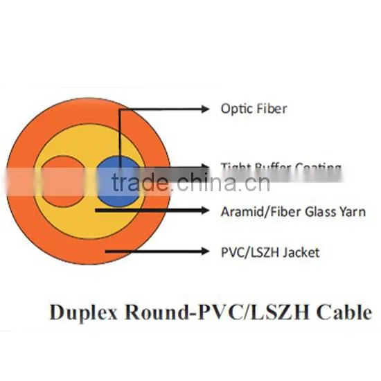 Duplex-dual Round Cable photo-2