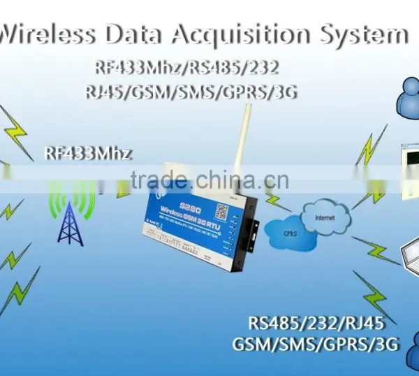 433mhz Wireless Weather Station Data Acquisition Modules RS485 S280 photo-2