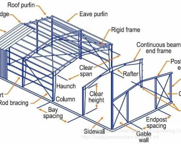 High Quality Prefabricated Large Span Steel Structure Building Warehouse photo-2