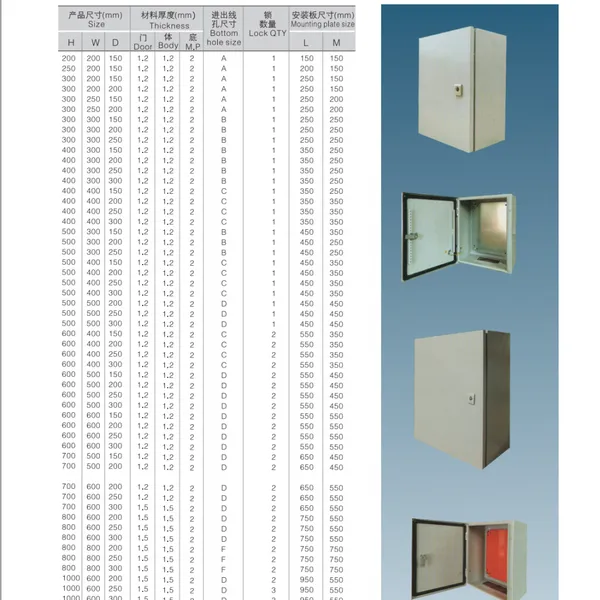 Electrical Distribution Box photo-4