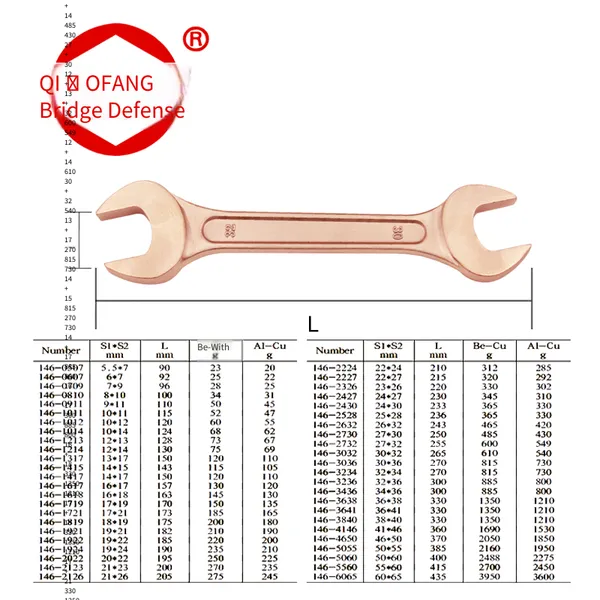Explosion-proof Tools, Explosion-proof Grooved Double Open-end Wrenches, Available in Sizes From 5.5mm to 85mm With a Full Range of Models and Specifications photo-3