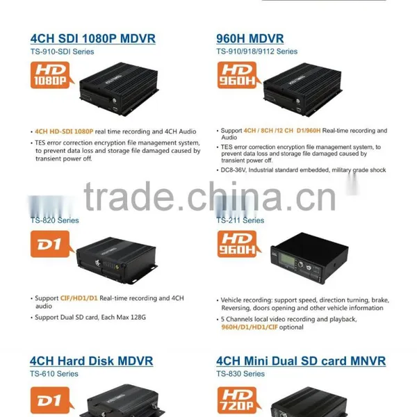 4CH SDI 1080P MDVR With Free CMS Software for Vehicle Video SURVEILLANCE SYSTEM photo-4