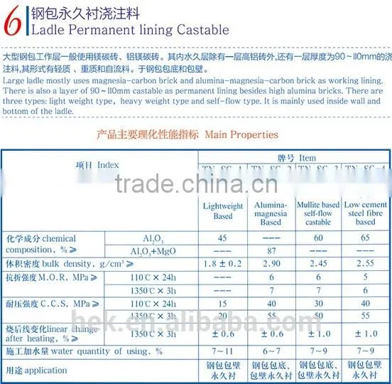 Ladle Castable Refractory photo-3