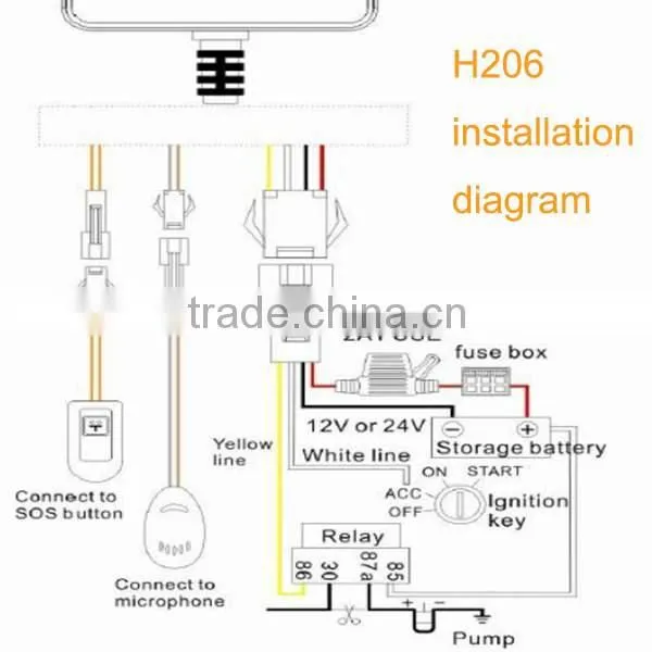 Original GPS Tracker Car With IOS App and Andriod App Gps Vehicle Tracker Remote Monitoring photo-3