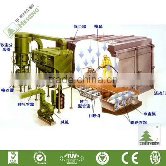 Blast Equipment photo-6