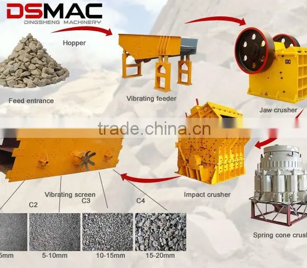 50-500 Tph High Productivity Stone Production Line photo-3