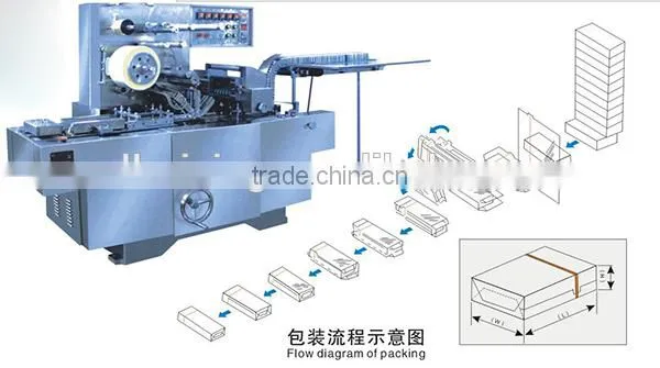 OR-CY2000 Type Adjustable Cellophane Film Tridmensional Cellophane Overwrapping Machine photo-2