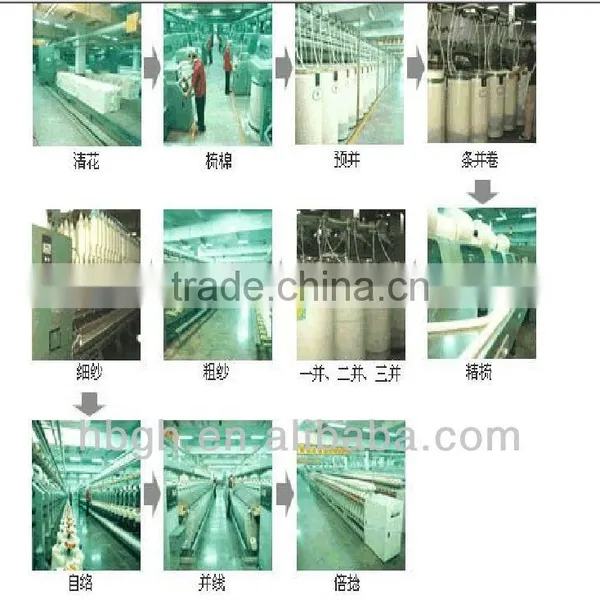 Cheapest 100% Spun Pva Yarn photo-5