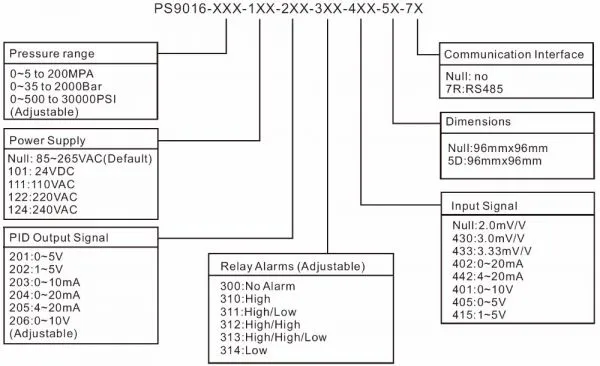 RS485 PS9016B PID Pressure Controller
