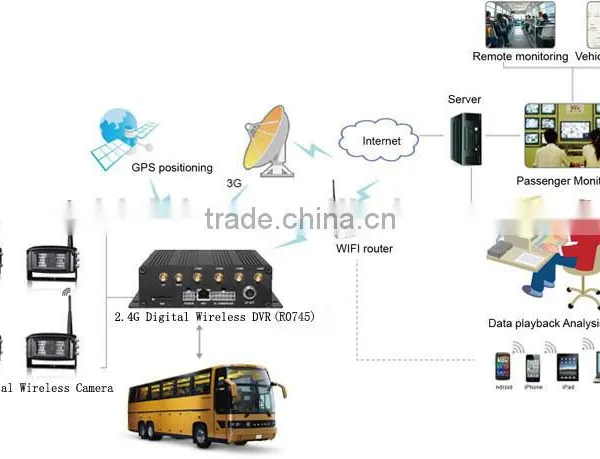2.4G Digital Wireless Mobile DVR With 3g,WIFI DVR photo-4