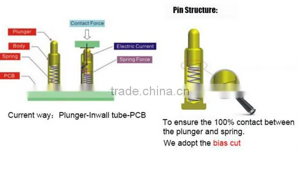 Custome Pogo Pin Don't Worry the Order~gold Plated Machine Rolling Pin photo-4