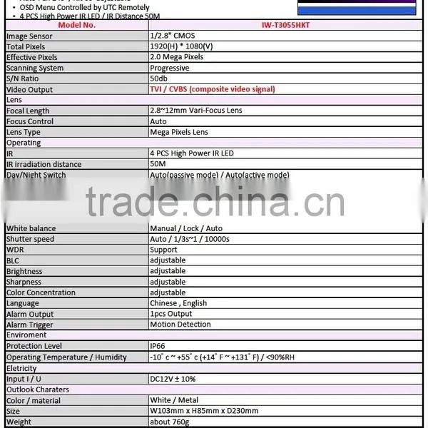 IW-T3055HKT 1080P Built in IR Cut Filter TVI Camera photo-2