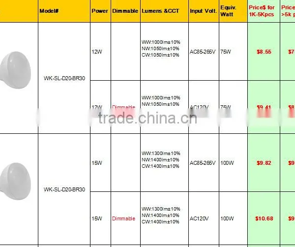 CE RoHS CRI>80 20w 25w BR40 15w 12w Led Br30 photo-5
