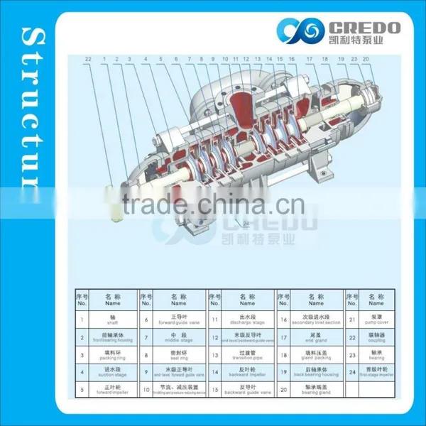Low Head High Discharge Liquid Transfer Pump photo-3